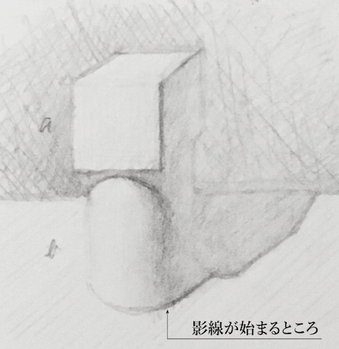 陰影をデッサンするときは陰線を見つける Dessin Laboratory