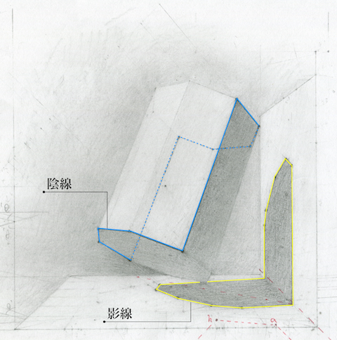 陰影をデッサンするときは陰線を見つける Dessin Laboratory