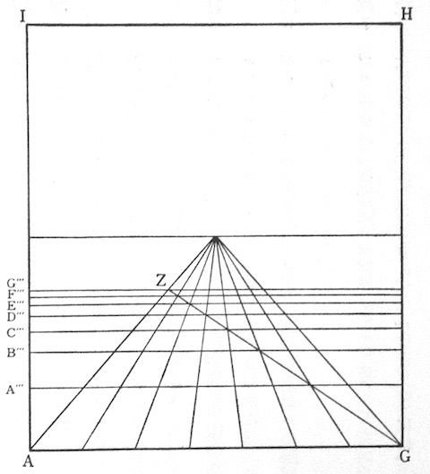 遠近法が苦手な人でもすぐに使える直線の遠近 Dessin Laboratory