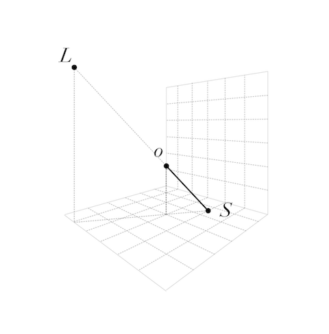 陰影をデッサンするコツは光の方向を知ること Dessin Laboratory